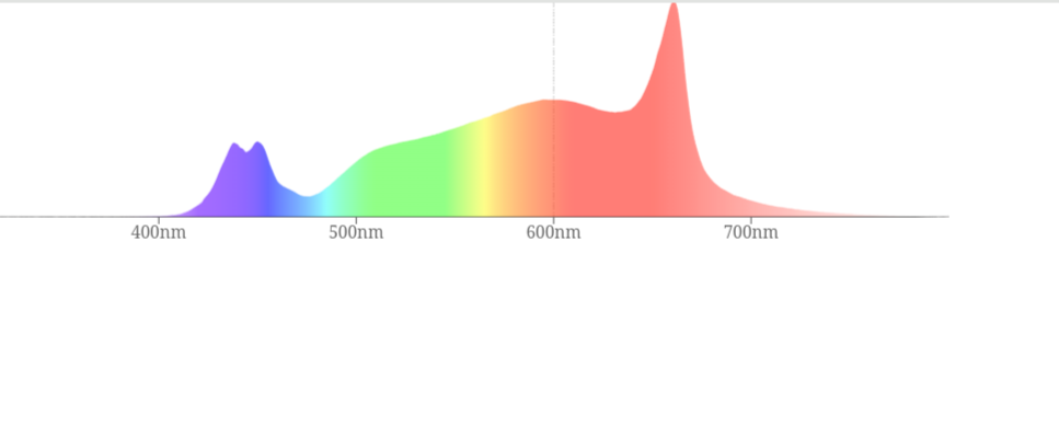 Fluxshield 300 - für 60× 60