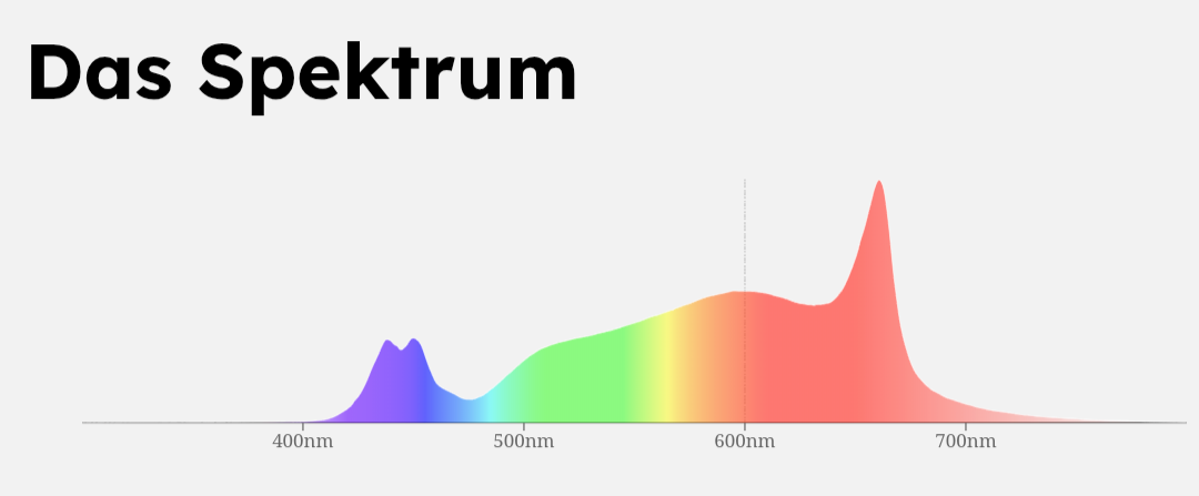 Das Fluxshield 300 L
