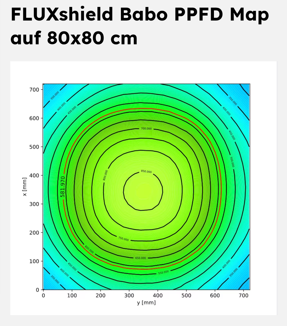 Baboboard 450 E